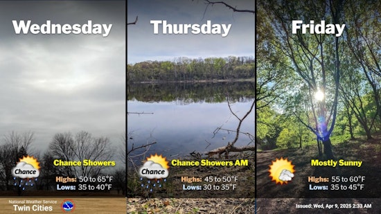 Minneapolis Braces for Unsettled Weather Pattern This Week