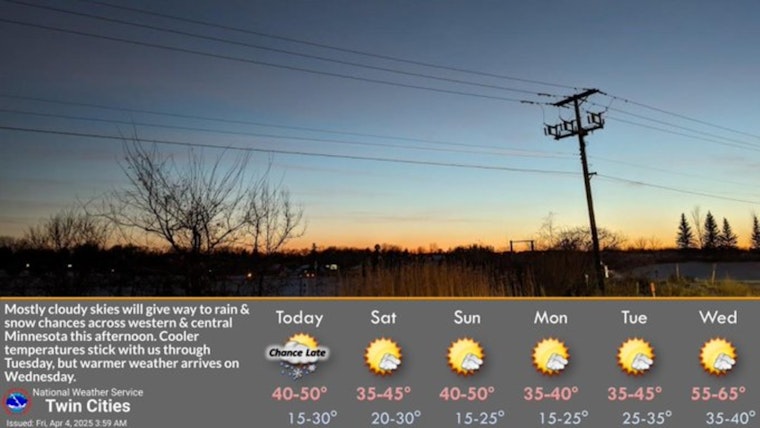 Minneapolis Spring Weather, Mix of Sun and Clouds with Fluctuating Temperatures Ahead