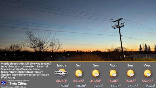 Minneapolis Spring Weather, Mix of Sun and Clouds with Fluctuating Temperatures Ahead