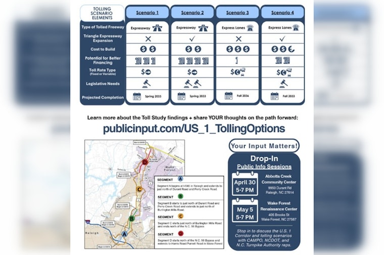 Planning Organization and N.C. Turnpike Authority Explore Tolling Concepts to Revitalize US 1 Corridor
