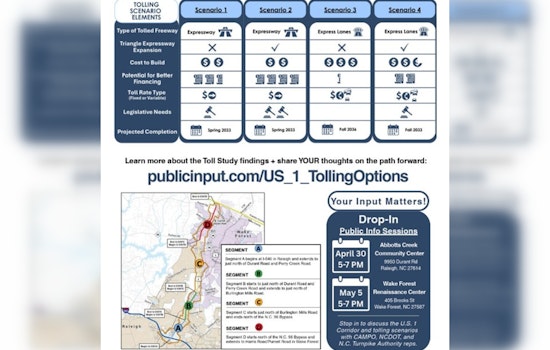 Planning Organization and N.C. Turnpike Authority Explore Tolling Concepts to Revitalize US 1 Corridor