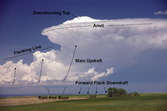 Weather Learn "Flanking Line" Phenomenon from Butler County Sheriff's Insightful Social Media Post
