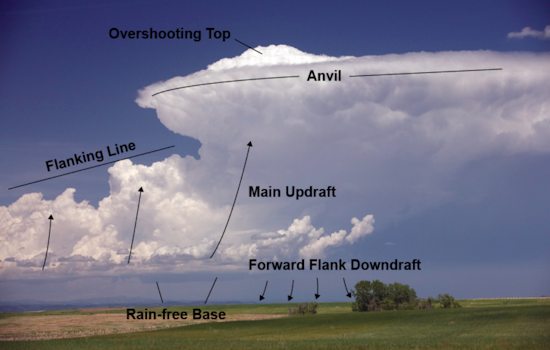 Weather Learn "Flanking Line" Phenomenon from Butler County Sheriff's Insightful Social Media Post