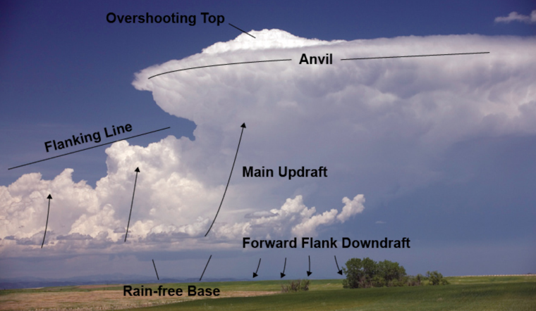 Weather Learn "Flanking Line" Phenomenon from Butler County Sheriff's Insightful Social Media Post