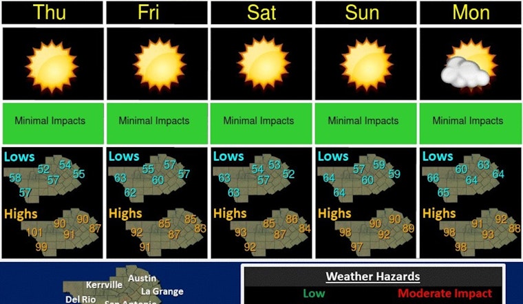 Sunny Skies and Rising Temperatures Grace Austin in Upcoming Forecast