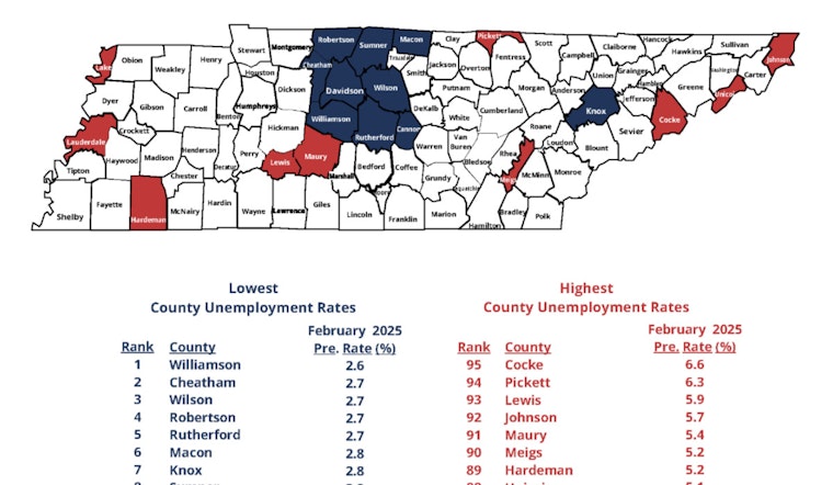 Tennessee Unemployment Rates Drop in 88 Counties, Local Economies Show Signs of Strengthening