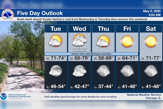 Chicago Basks in Sunny Skies and Rising Temperatures Ahead of Mother's Day Warm Front