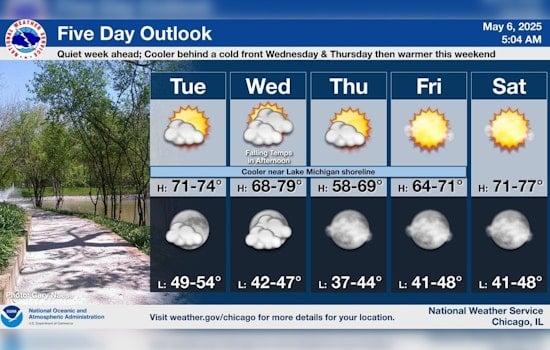 Chicago Basks in Sunny Skies and Rising Temperatures Ahead of Mother's Day Warm Front