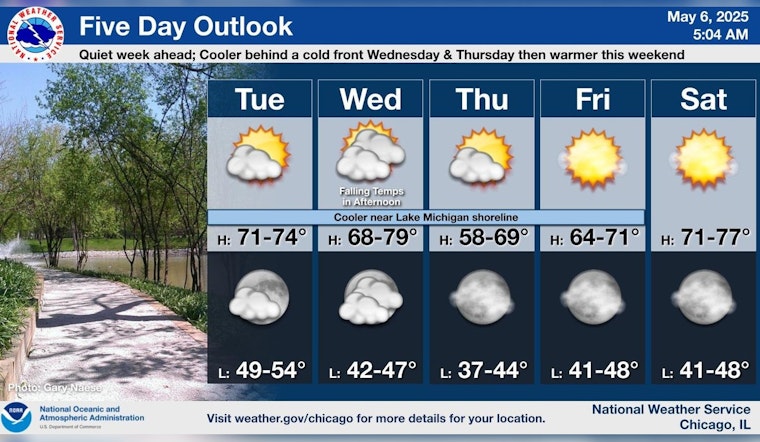 Chicago Basks in Sunny Skies and Rising Temperatures Ahead of Mother's Day Warm Front