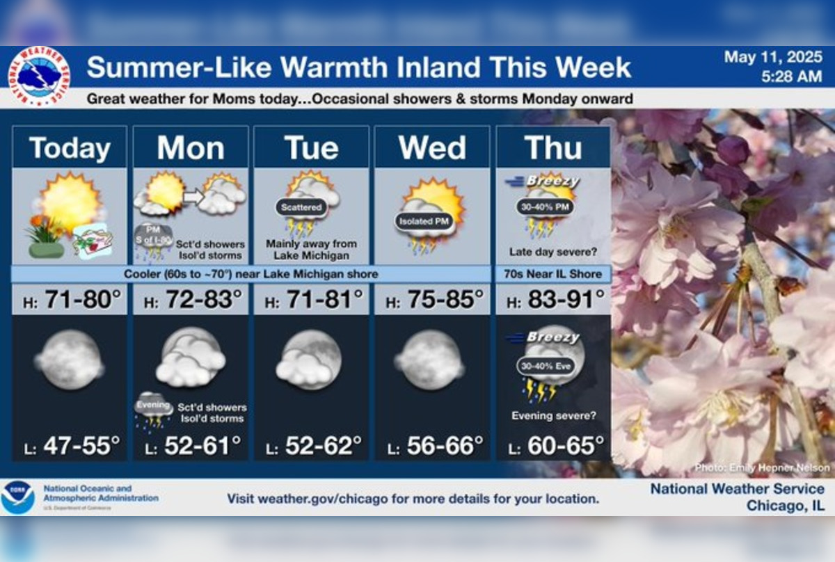 Chicago Basks in Sunshine for Mother's Day With Predicted Highs in the