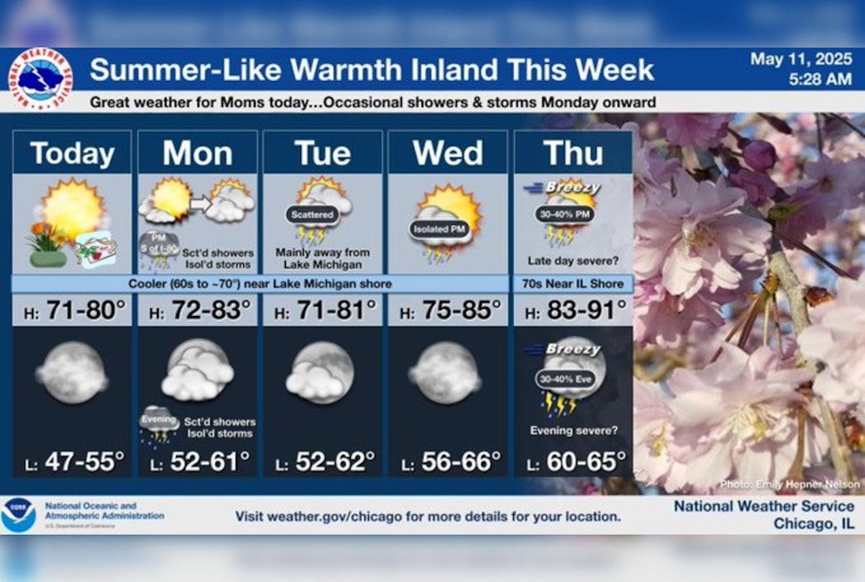 Chicago Basks in Sunshine for Mother's Day With Predicted Highs in the 70s