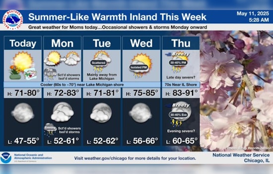 Chicago Basks in Sunshine for Mother's Day With Predicted Highs in the 70s