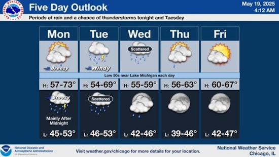 Chicago Braces for Chilly Showers and Strong Winds After Record Heat and Dust Storm
