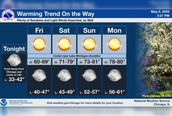 Chicago Braces for Chilly Winds Today, Mother's Day Warms Up to Sunny Skies