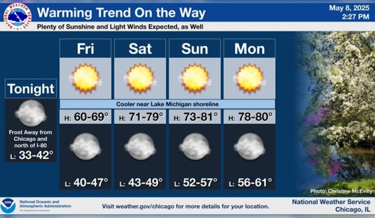 Chicago Braces for Chilly Winds Today, Mother's Day Warms Up to Sunny Skies