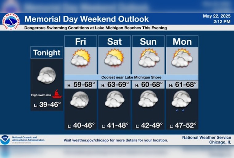 Chicago Braces for Cooler Temps and Clearer Skies This Memorial Day Weekend