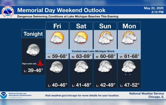 Chicago Braces for Cooler Temps and Clearer Skies This Memorial Day Weekend
