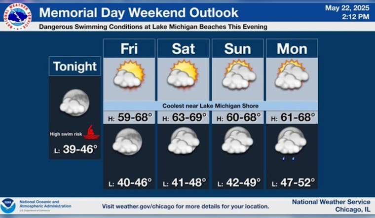 Chicago Braces for Cooler Temps and Clearer Skies This Memorial Day Weekend