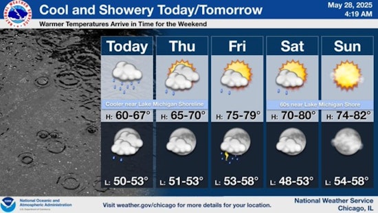 Chicago Braces for Rain Today, Showers Expected to Subside by Evening