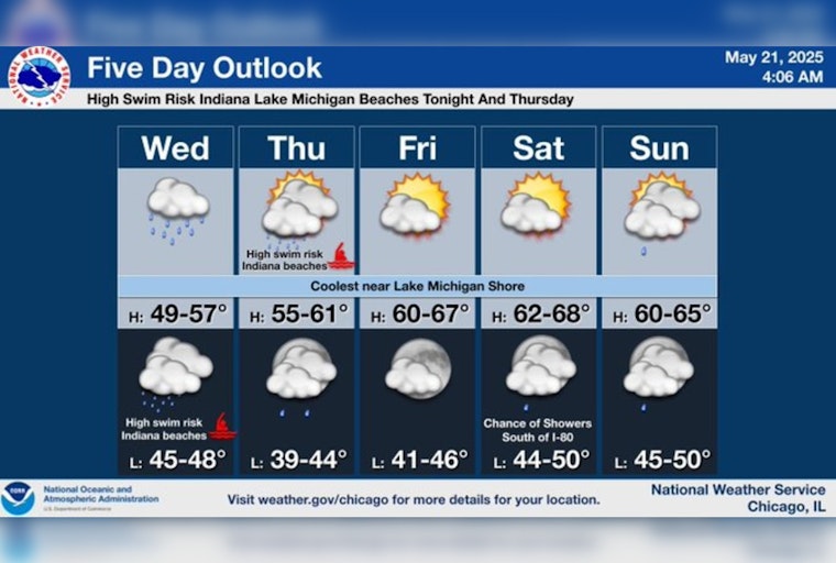 Chicago Braces for Showers and Cool Temperatures Through the Week