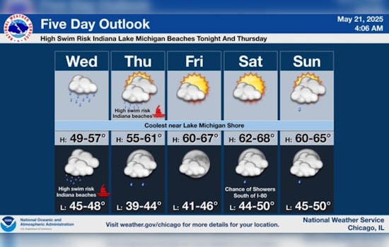 Chicago Braces for Showers and Cool Temperatures Through the Week