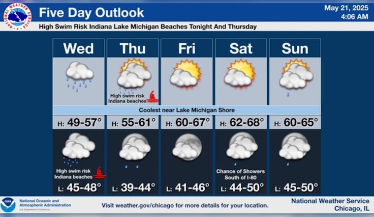 Chicago Braces for Showers and Cool Temperatures Through the Week