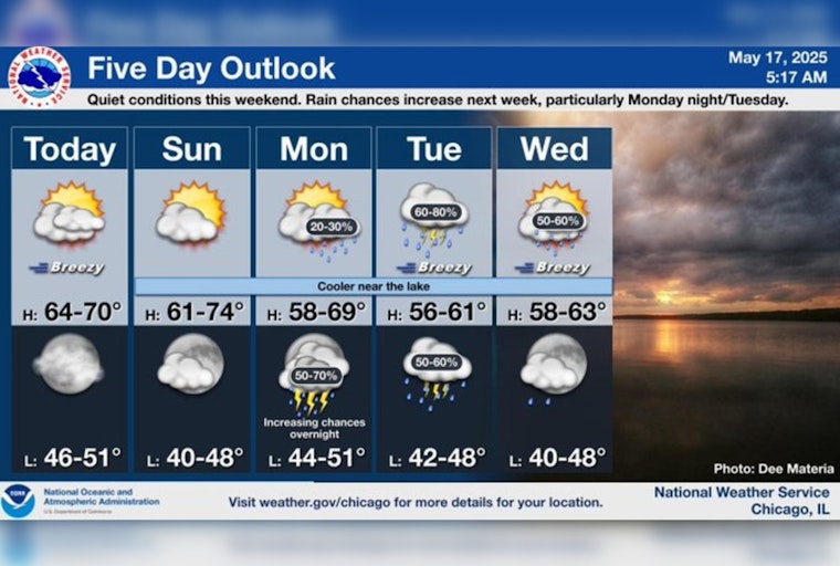 Chicago Cools Down: Dust Storm Gives Way to Breezy Weekend with Milder Temps