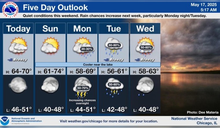 Chicago Cools Down: Dust Storm Gives Way to Breezy Weekend with Milder Temps