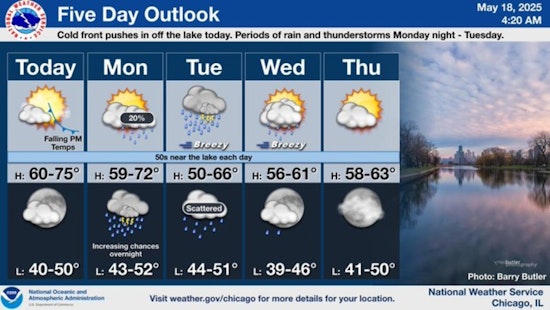 Chicago Enjoys Brief Warmth with Over 60s Temperatures Ahead of Expected Showers and Cool Down