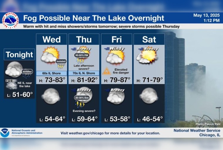 Chicago’s Week Ahead: Isolated Storms and Foggy Nights Lead to Warm Weekend Temps