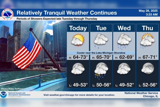 Chicago Set for Cooler-than-Normal Memorial Day with Clear Skies and Mild Temps