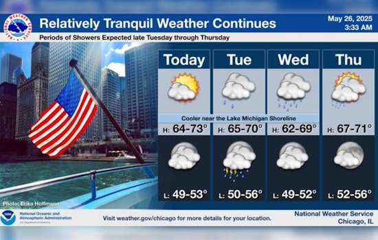 Chicago Set for Cooler-than-Normal Memorial Day with Clear Skies and Mild Temps