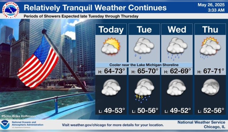 Chicago Set for Cooler-than-Normal Memorial Day with Clear Skies and Mild Temps