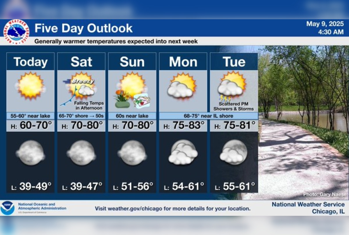 Chicago Warms Up: Sunny Skies and Rising Temperatures Usher in