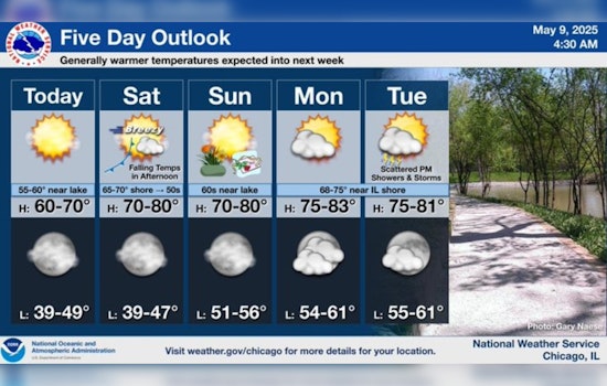 Chicago Warms Up: Sunny Skies and Rising Temperatures Usher in Delightful Mother's Day Weekend