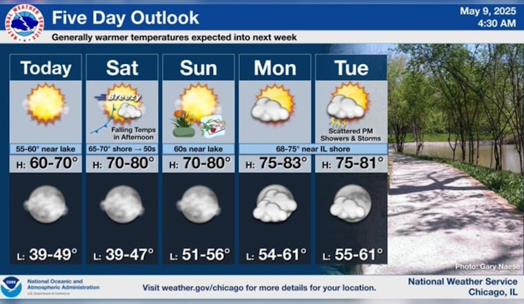 Chicago Warms Up: Sunny Skies and Rising Temperatures Usher in Delightful Mother's Day Weekend