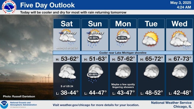 Chicago Weather Rollercoaster: Mixed Showers and Gusty Winds Give Way to Spring Sunshine