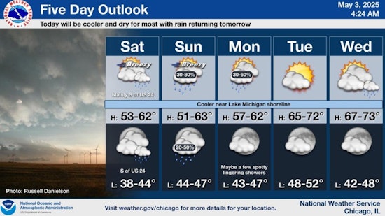Chicago Weather Rollercoaster: Mixed Showers and Gusty Winds Give Way to Spring Sunshine