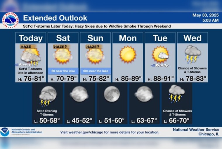 Chicago Weather: Sunny Start, Potential Thunderstorms and Hazy Skies Ahead with a Summer Heat Surge on the Horizon