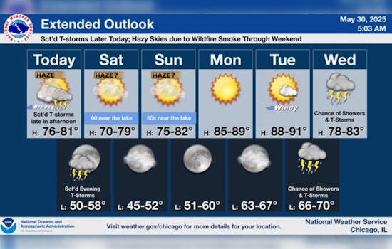 Chicago Weather: Sunny Start, Potential Thunderstorms and Hazy Skies Ahead with a Summer Heat Surge on the Horizon