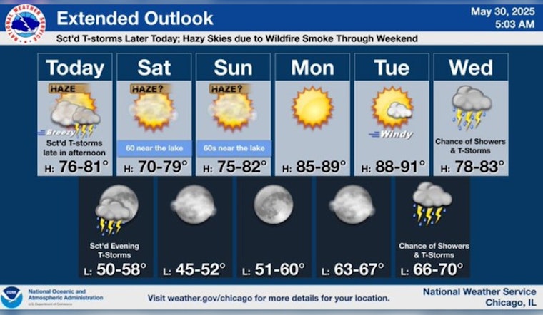Chicago Weather: Sunny Start, Potential Thunderstorms and Hazy Skies Ahead with a Summer Heat Surge on the Horizon
