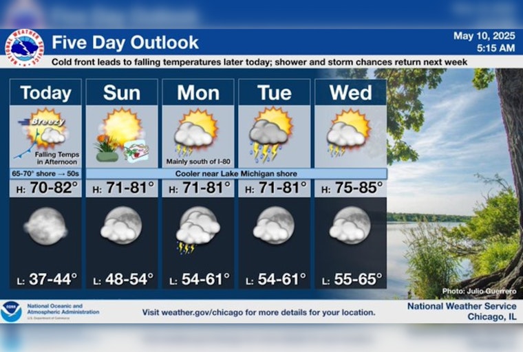 Chicago Weather Update: Sunny Days Ahead with Potential Showers and Lakeside Breezes