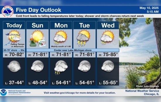 Chicago Weather Update: Sunny Days Ahead with Potential Showers and Lakeside Breezes