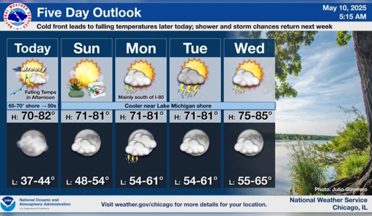 Chicago Weather Update: Sunny Days Ahead with Potential Showers and Lakeside Breezes