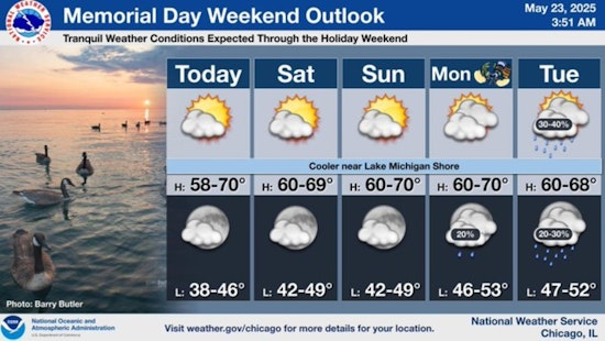 Chicago Welcomes Sunny Memorial Day Weekend with Temperatures in the 60s