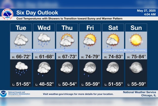 Chilly Days Ahead for Chicago as Cool Temperatures and Sporadic Showers Extend Their Stay