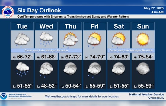 Chilly Days Ahead for Chicago as Cool Temperatures and Sporadic Showers Extend Their Stay