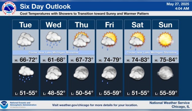Chilly Days Ahead for Chicago as Cool Temperatures and Sporadic Showers Extend Their Stay
