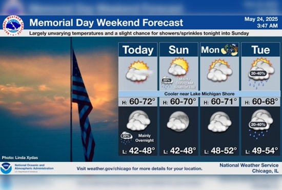 Chilly Memorial Day Weekend Forecast for Chicago; Temperatures to Stay Below Seasonal Average