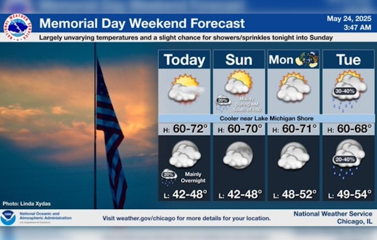 Chilly Memorial Day Weekend Forecast for Chicago; Temperatures to Stay Below Seasonal Average